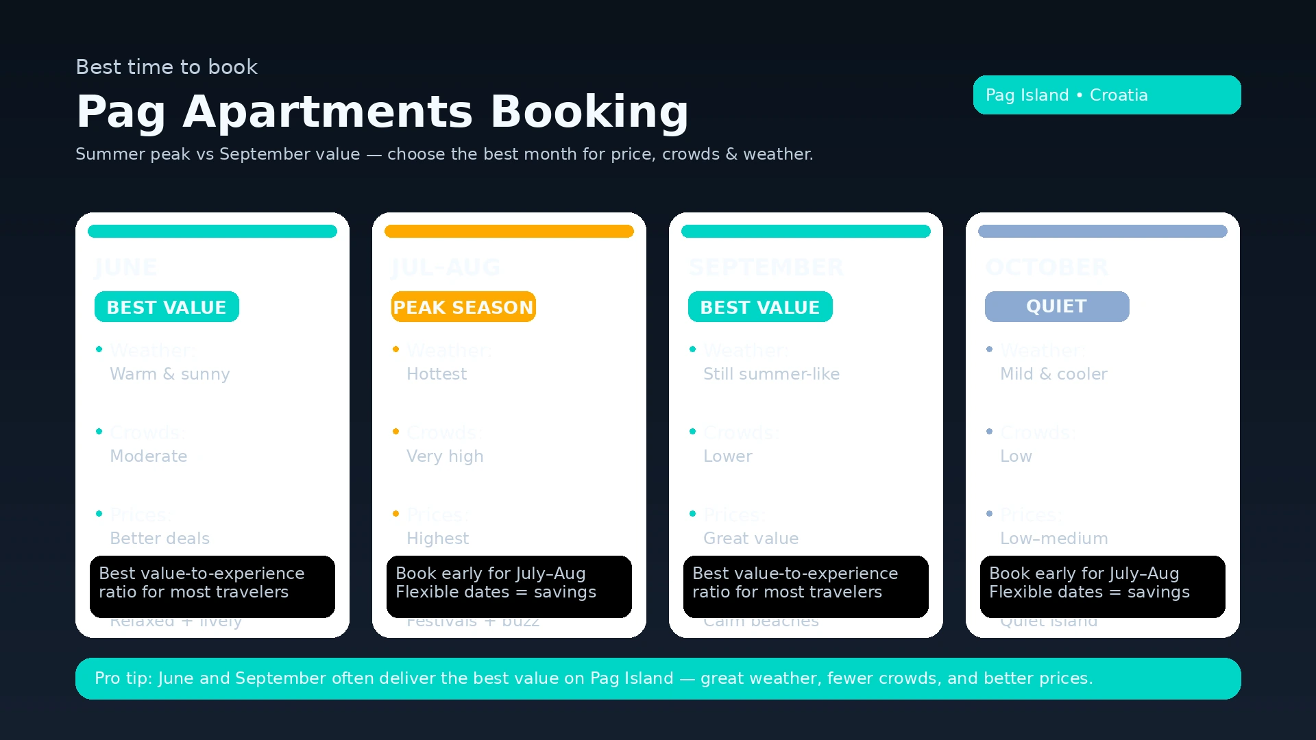 Best time for Pag apartments booking on Pag Island, Croatia — summer vs September